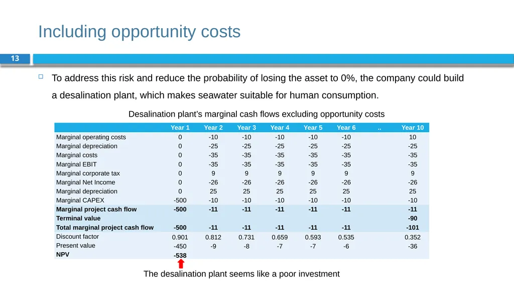 Corporate Finance for Long-Term Value Chapter 7: - slide 13 of 31