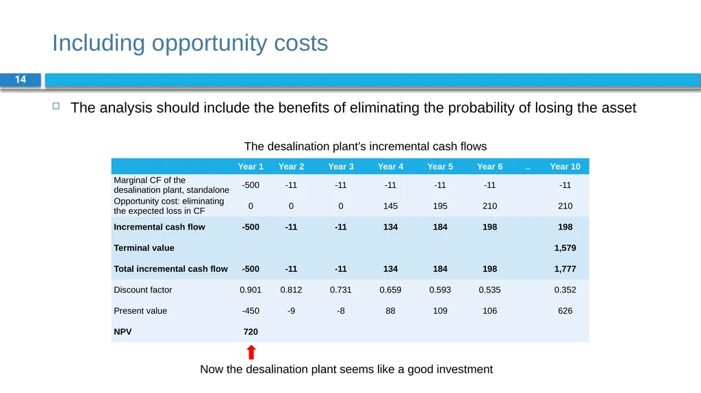 Corporate Finance for Long-Term Value Chapter 7: - slide 14 of 31