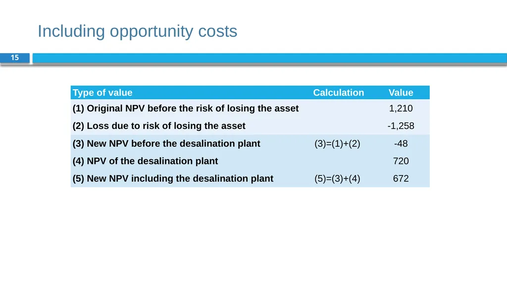 Corporate Finance for Long-Term Value Chapter 7: - slide 15 of 31