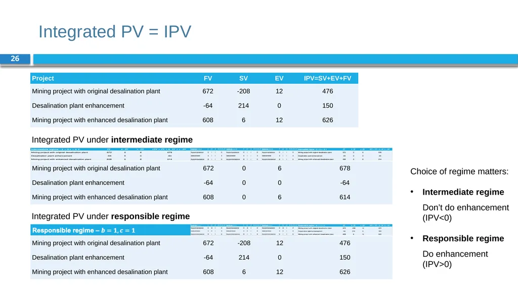 Corporate Finance for Long-Term Value Chapter 7: - slide 26 of 31