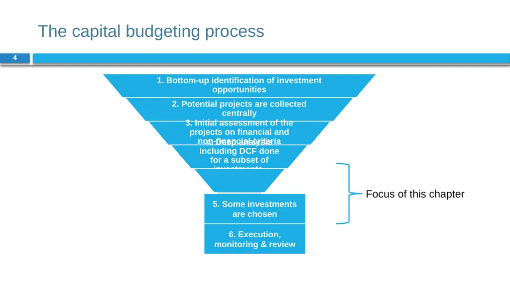 Corporate Finance for Long-Term Value Chapter 7: - slide 4 of 31