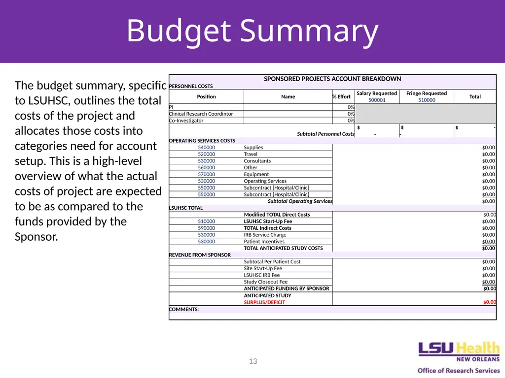 Budgeting for Clinical Trials Objectives Describe - slide 13 of 14