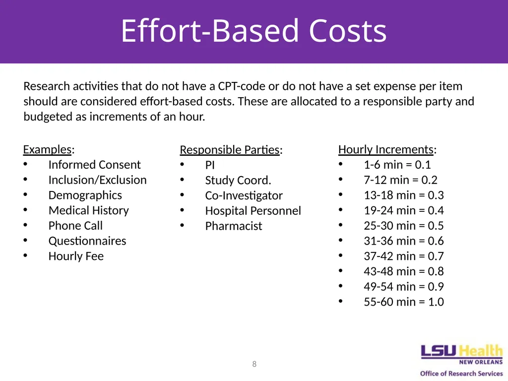 Budgeting for Clinical Trials Objectives Describe - slide 8 of 14