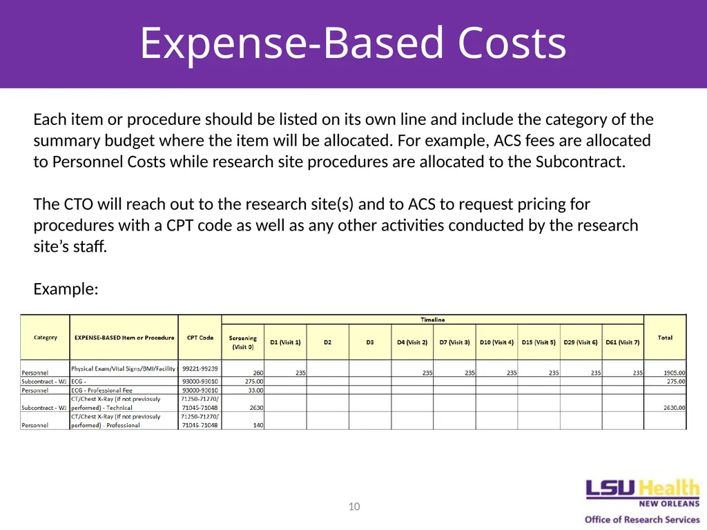 Budgeting for Clinical Trials Objectives Describe - slide 10 of 14
