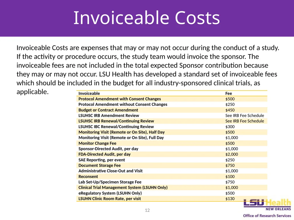 Budgeting for Clinical Trials Objectives Describe - slide 12 of 14