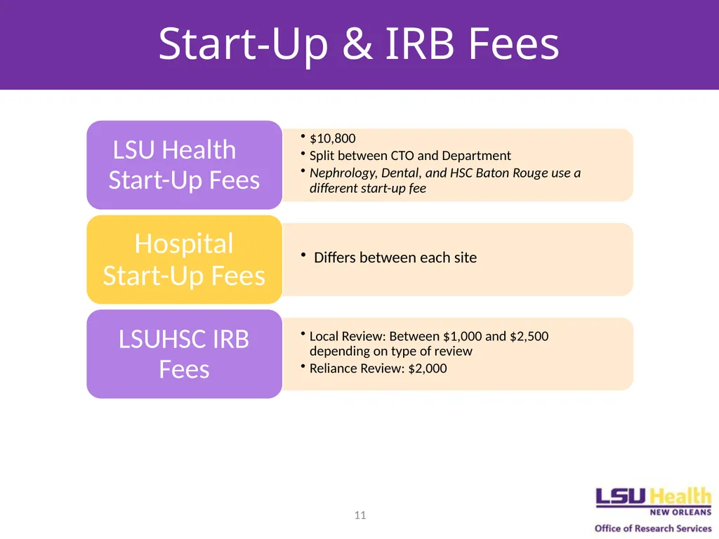 Budgeting for Clinical Trials Objectives Describe - slide 11 of 14
