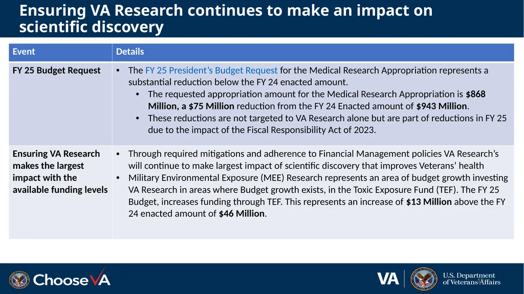 Budget Execution Guidance for FY 24 Close-Out and - slide 12 of 24