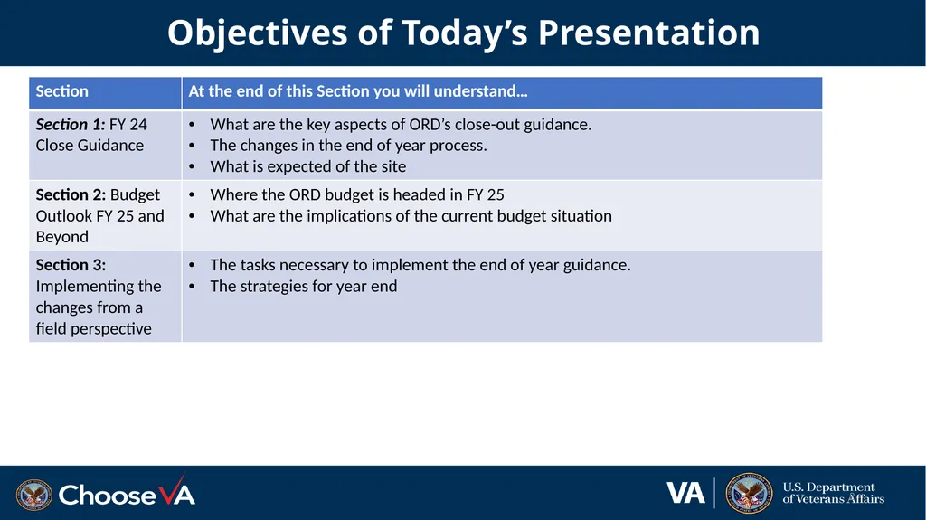 Budget Execution Guidance for FY 24 Close-Out and - slide 2 of 24