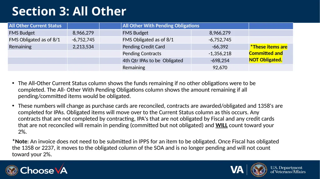 Budget Execution Guidance for FY 24 Close-Out and - slide 20 of 24