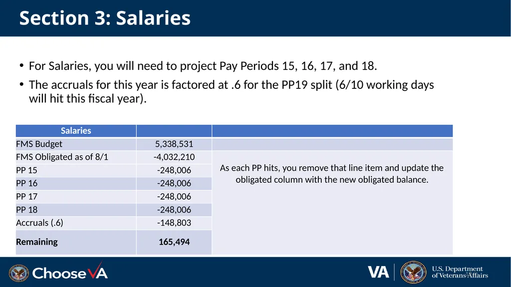 Budget Execution Guidance for FY 24 Close-Out and - slide 19 of 24