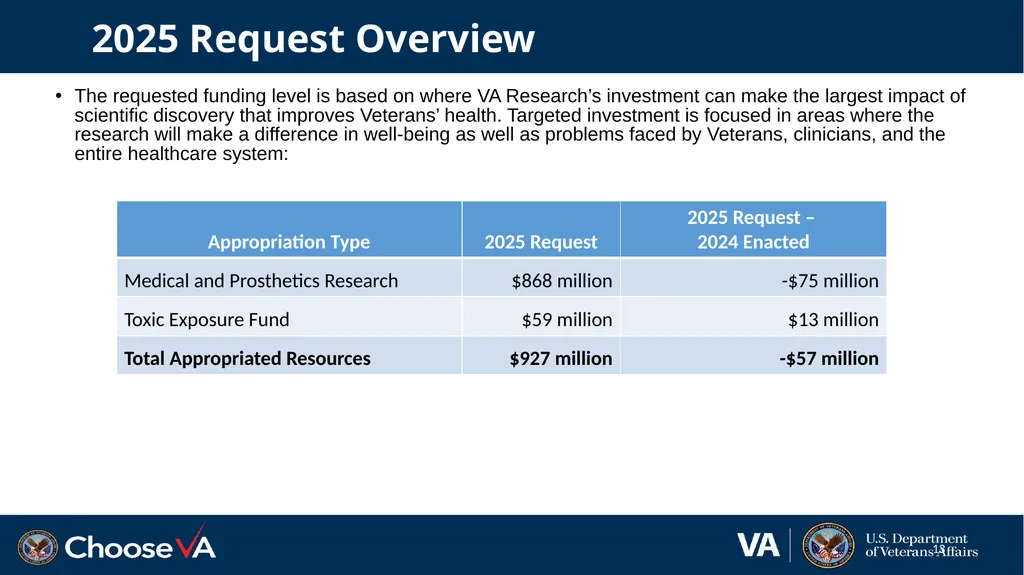 Budget Execution Guidance for FY 24 Close-Out and - slide 13 of 24