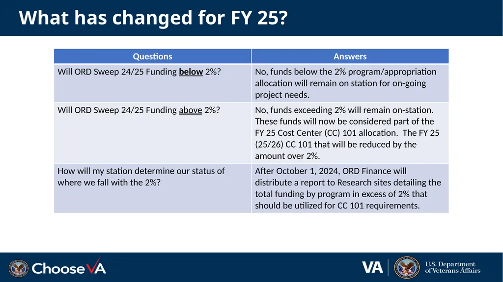 Budget Execution Guidance for FY 24 Close-Out and - slide 5 of 24