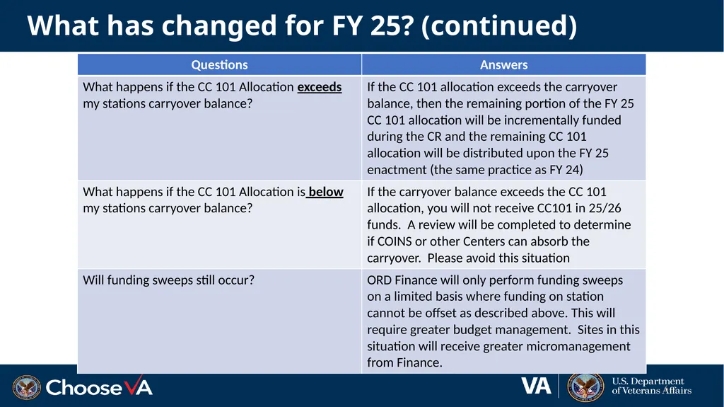 Budget Execution Guidance for FY 24 Close-Out and - slide 6 of 24