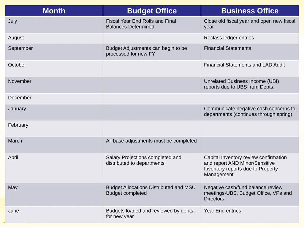 Budget Basics & MSU Funding Sources Financial - slide 44 of 47