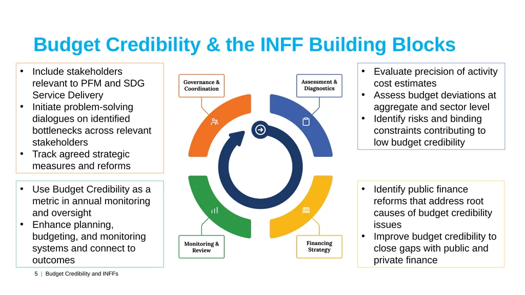 Budget Credibility and INFFs 26 April 2024 UNICEF - slide 5 of 7