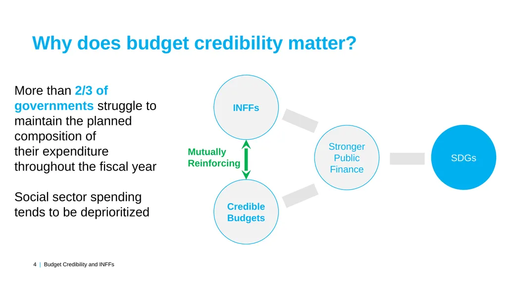 Budget Credibility and INFFs 26 April 2024 UNICEF - slide 4 of 7