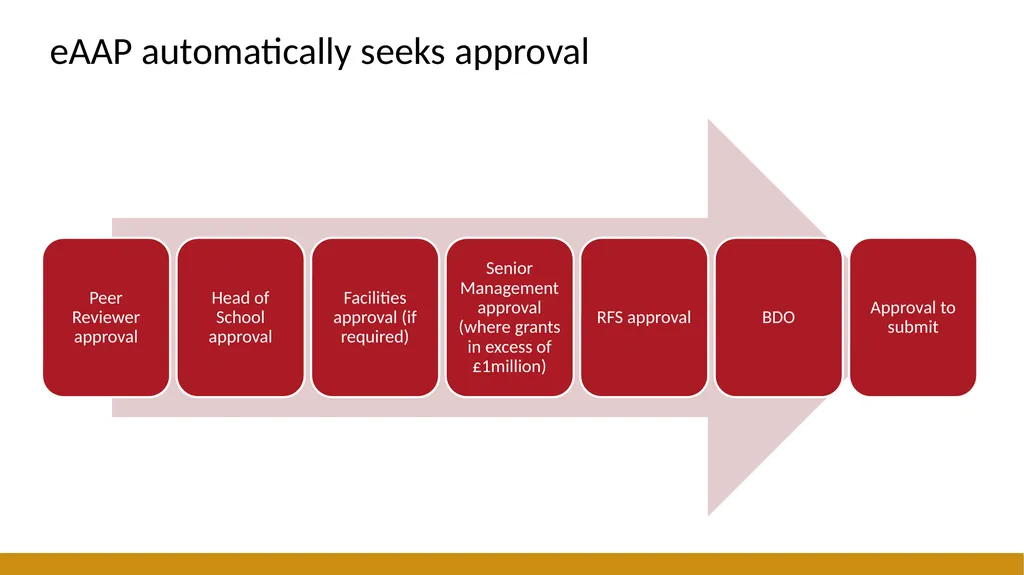 ResearchBite Getting Started with Research Funding - slide 22 of 23
