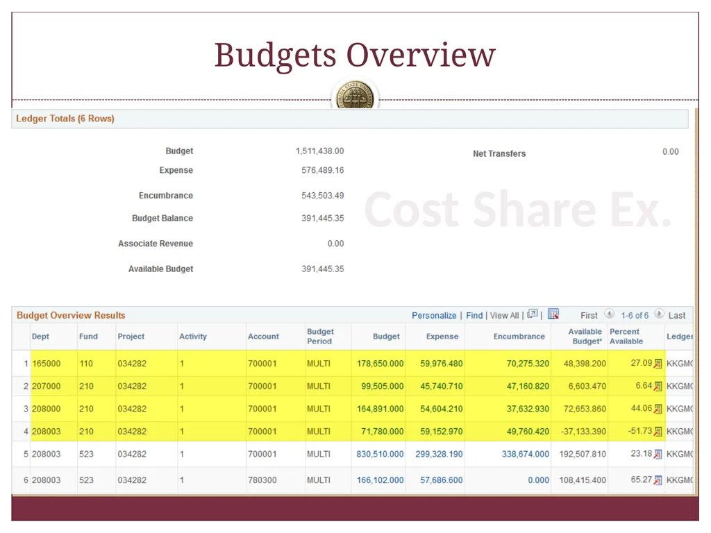 “SPEAR” Workshop October 19 & 30, 2015 Financial - slide 33 of 43