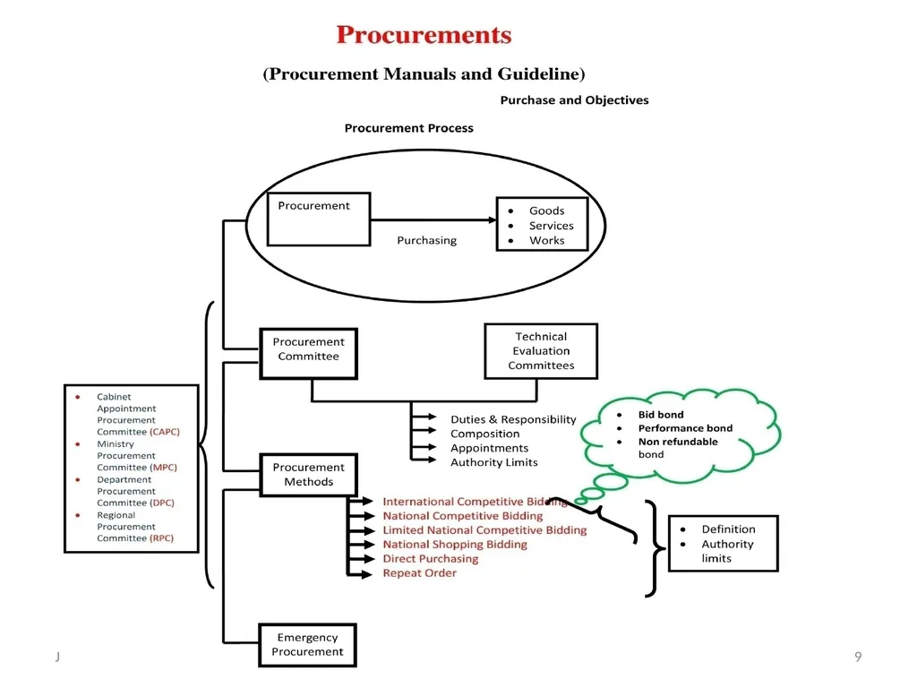 Financial aspects of the University Research - slide 9 of 13