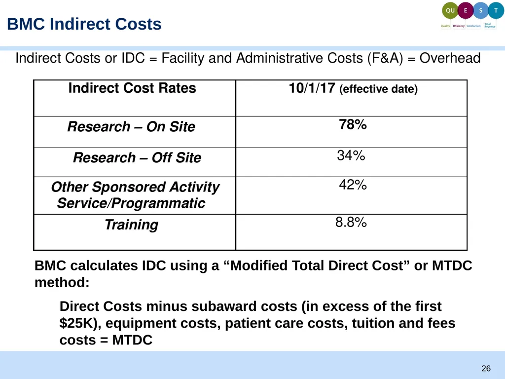 Proposal Development and Budgeting Basics Todd - slide 26 of 32