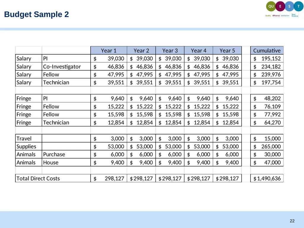 Proposal Development and Budgeting Basics Todd - slide 22 of 32