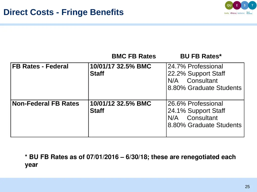 Proposal Development and Budgeting Basics Todd - slide 25 of 32