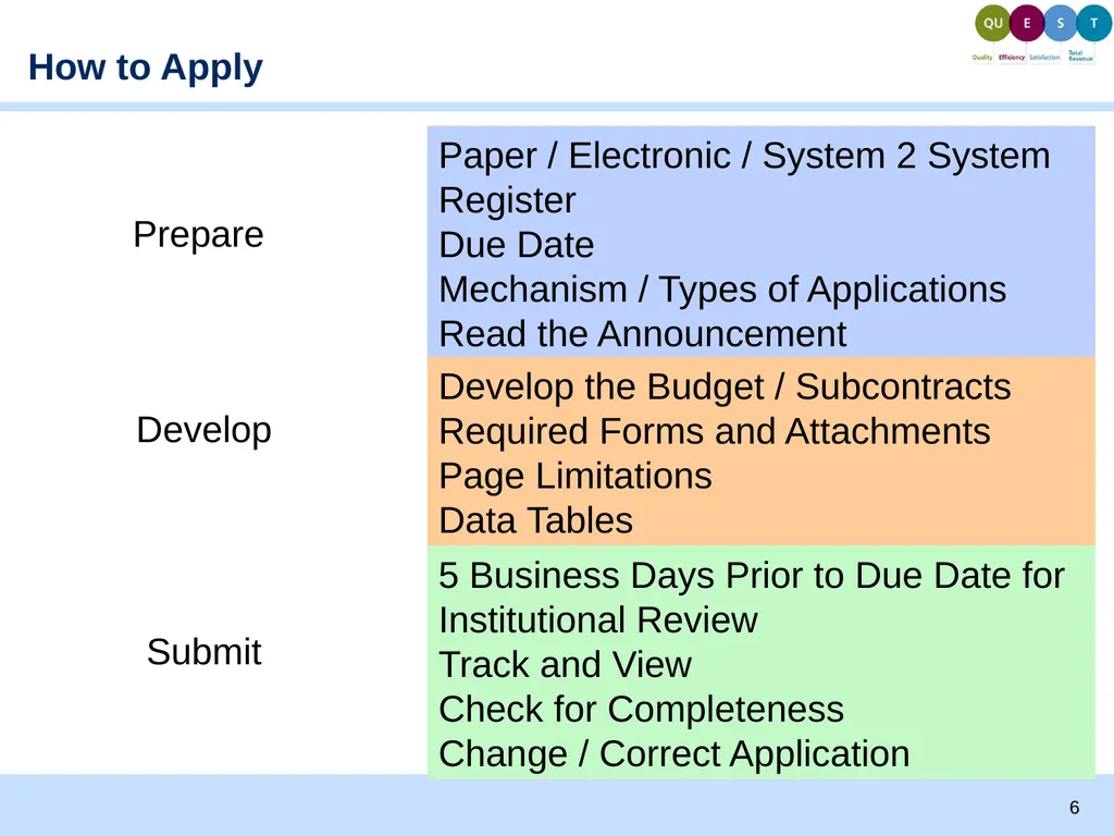 Proposal Development and Budgeting Basics Todd - slide 6 of 32