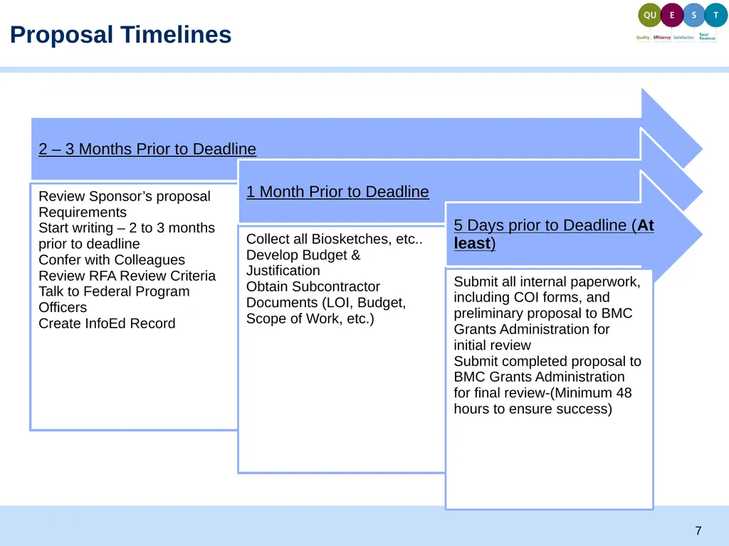 Proposal Development and Budgeting Basics Todd - slide 7 of 32