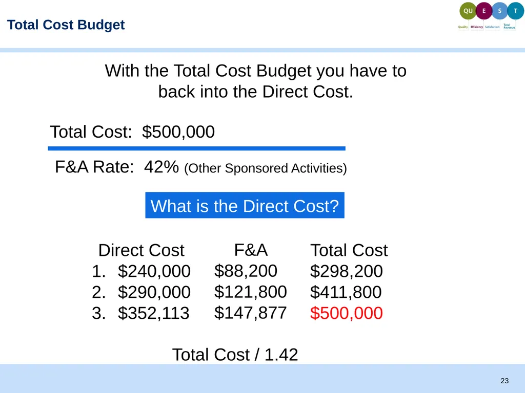 Proposal Development and Budgeting Basics Todd - slide 23 of 32
