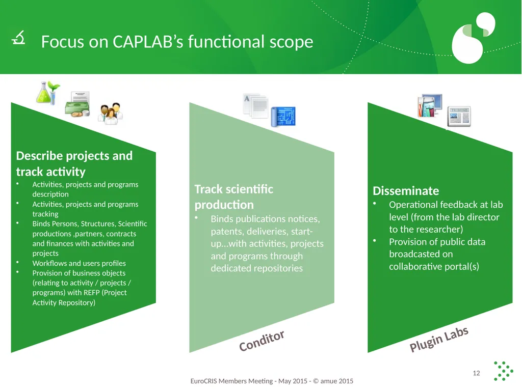 What are the Plans for Partnership IS Research - slide 12 of 14