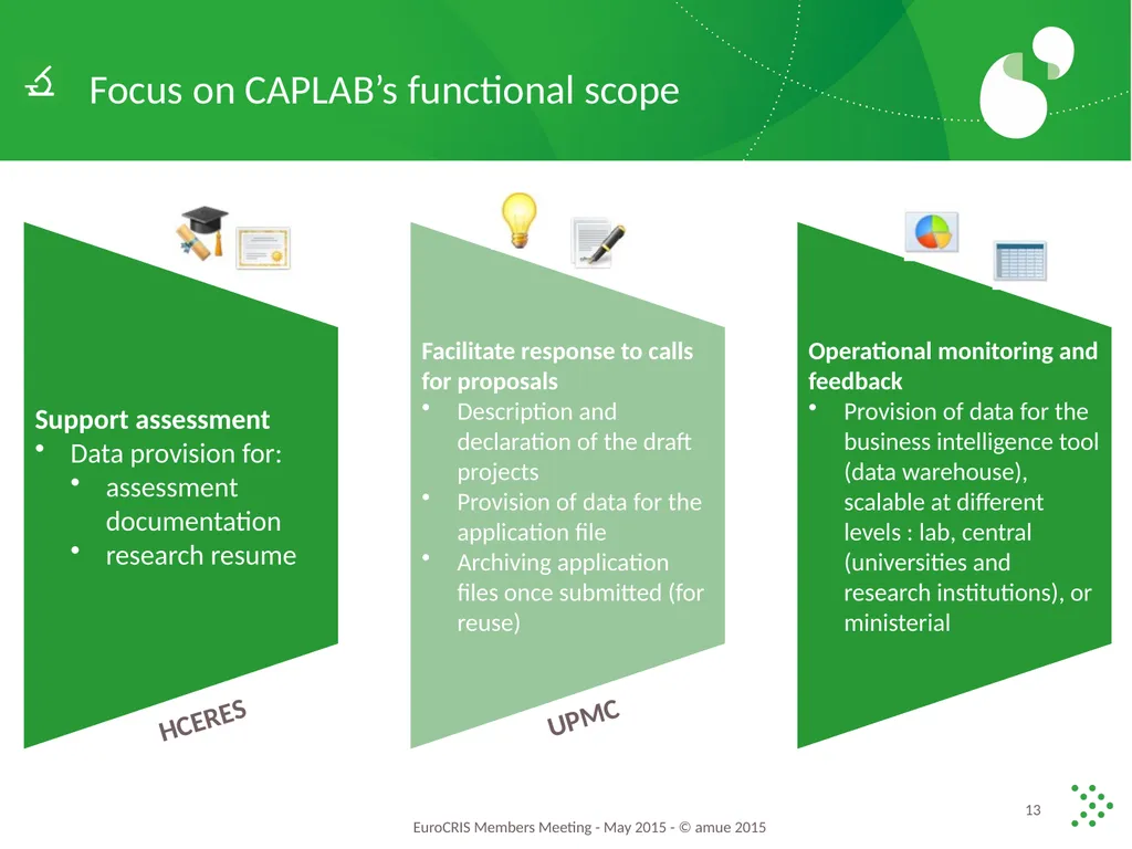 What are the Plans for Partnership IS Research - slide 13 of 14