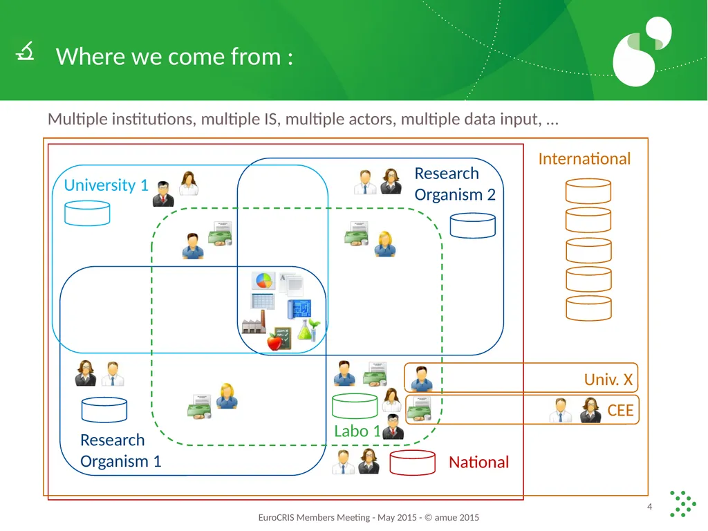 What are the Plans for Partnership IS Research - slide 4 of 14