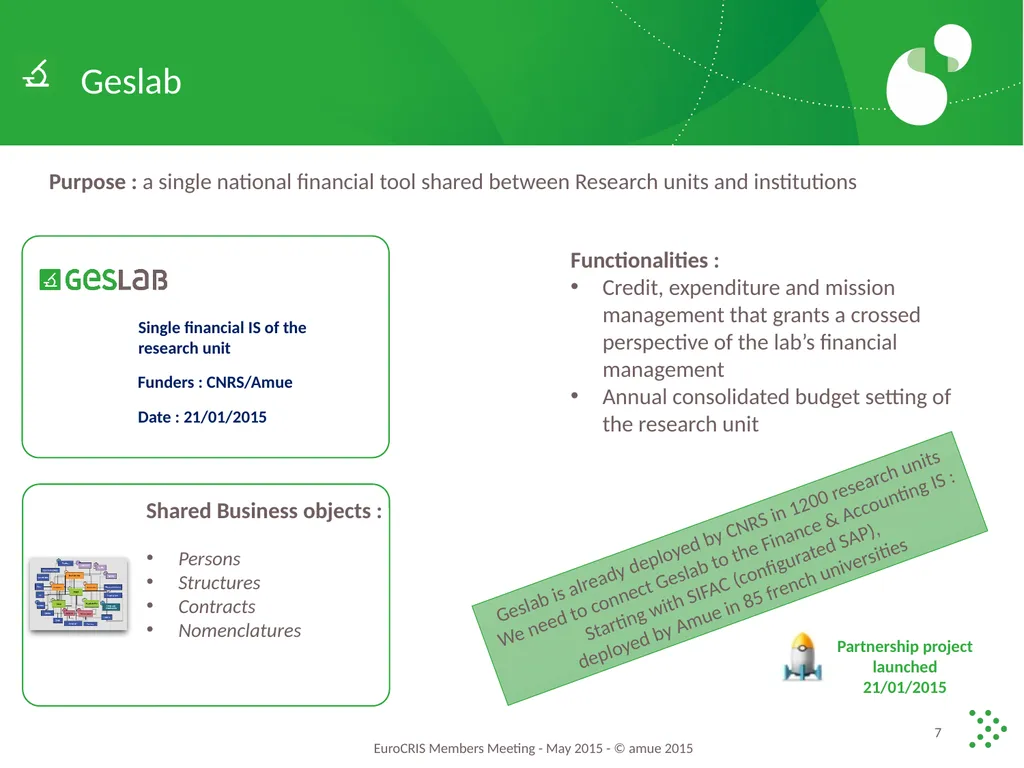 What are the Plans for Partnership IS Research - slide 7 of 14
