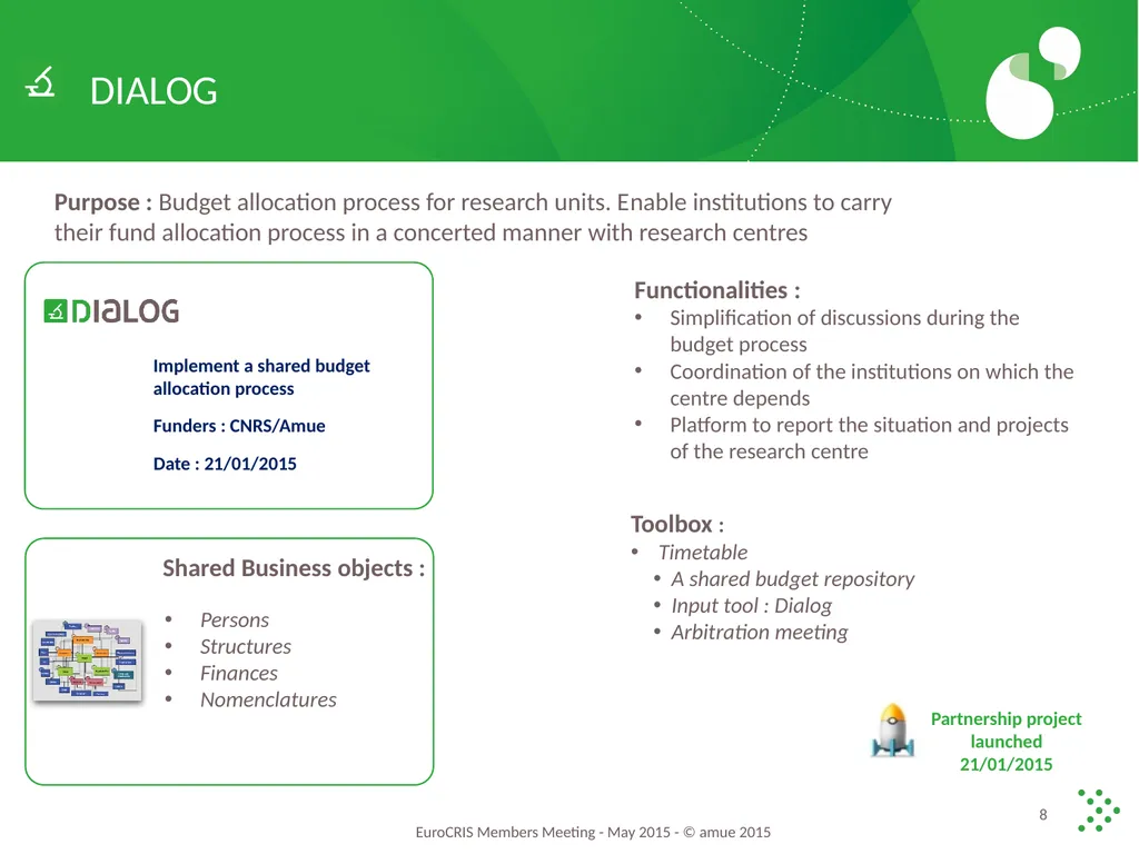 What are the Plans for Partnership IS Research - slide 8 of 14