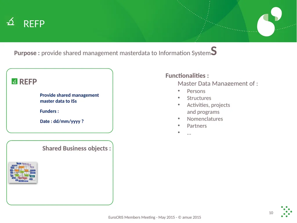 What are the Plans for Partnership IS Research - slide 10 of 14