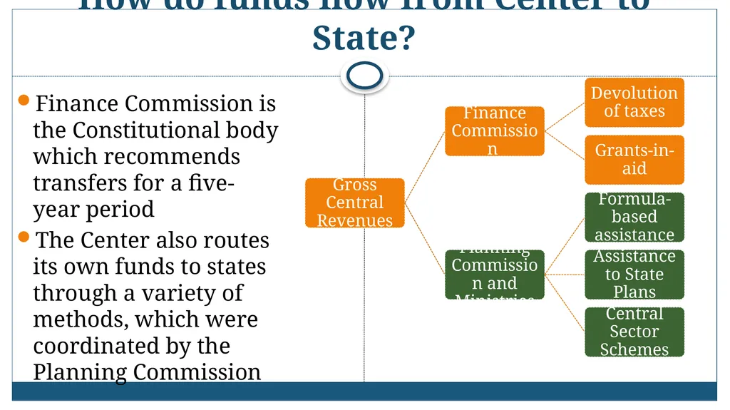 Avani Kapur Vikram Srinivas Accountability - slide 4 of 23