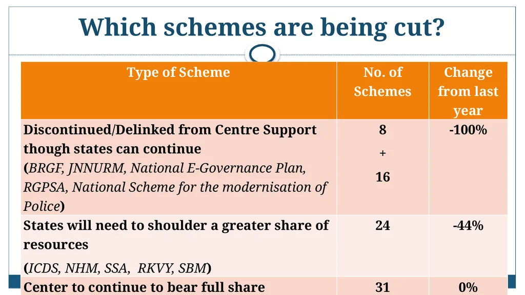 Avani Kapur Vikram Srinivas Accountability - slide 9 of 23