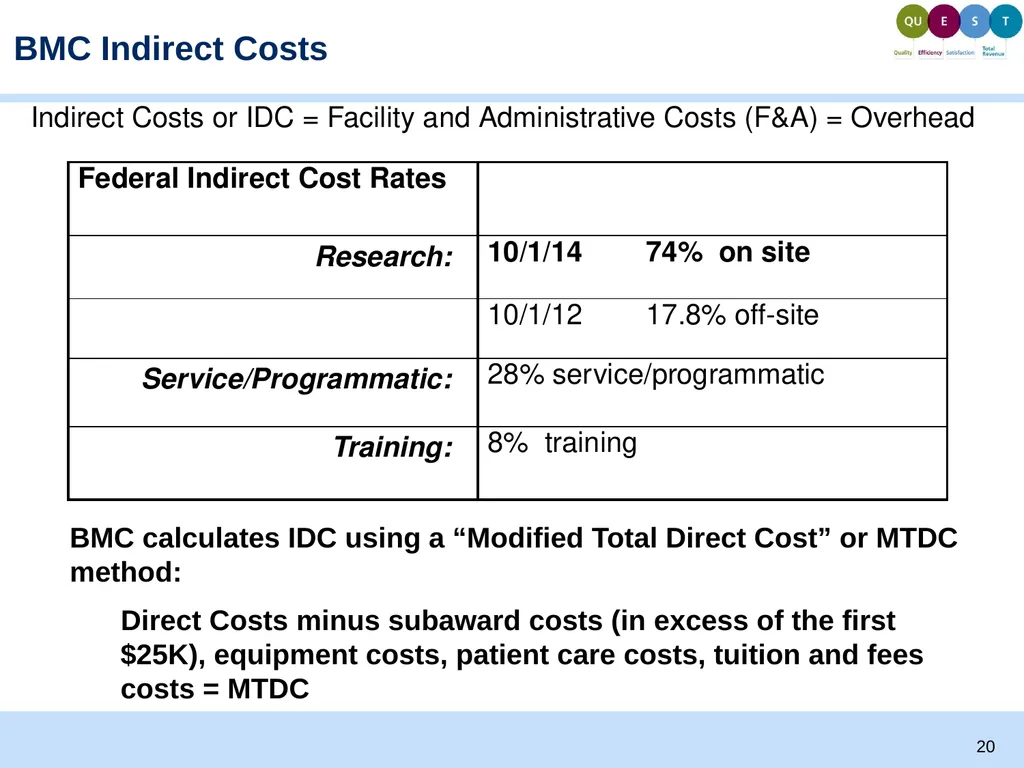 Proposal Development and Budgeting Basics Ellen - slide 20 of 26