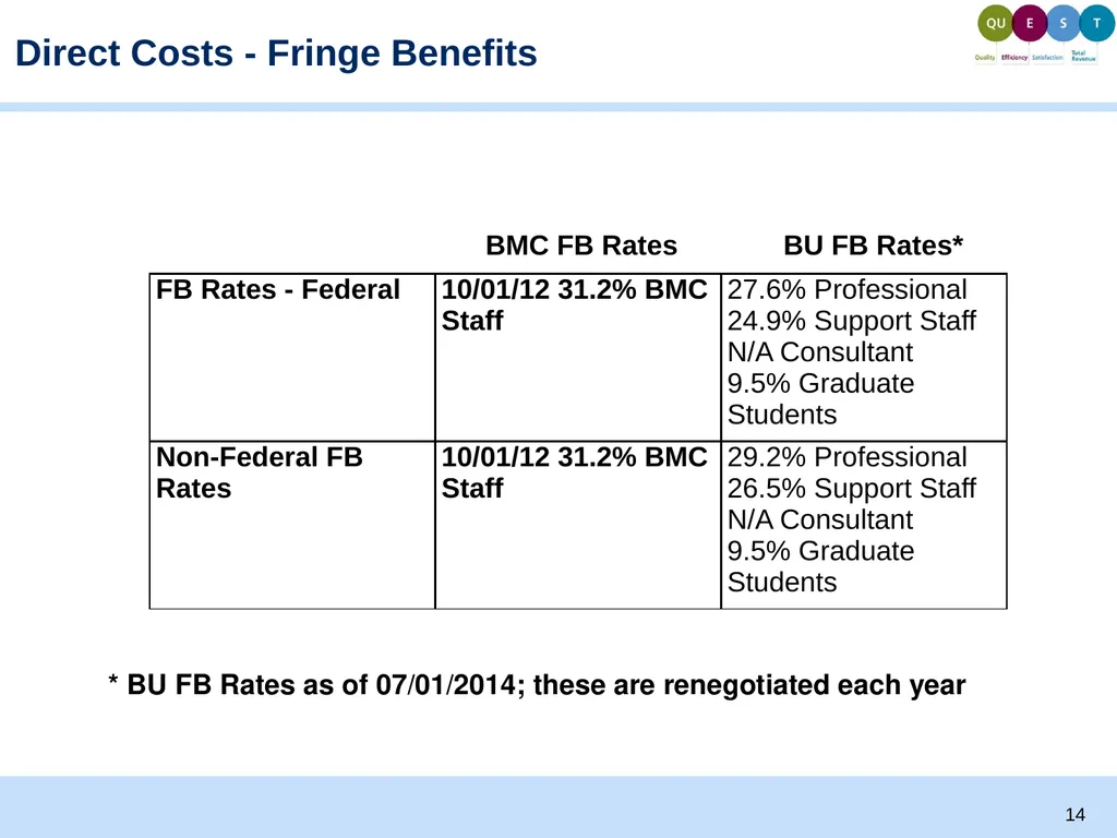 Proposal Development and Budgeting Basics Ellen - slide 14 of 26