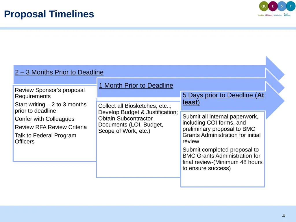 Proposal Development and Budgeting Basics Ellen - slide 4 of 26