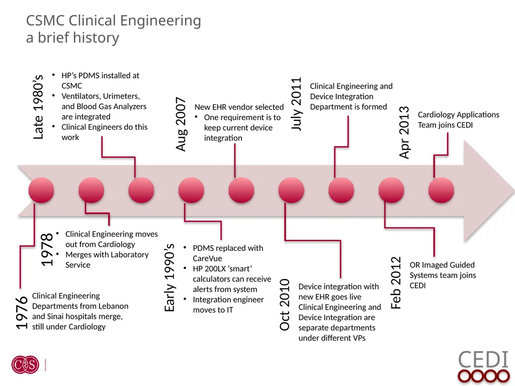 Clinical Engineering & Device Integration (CEDI) - slide 8 of 16