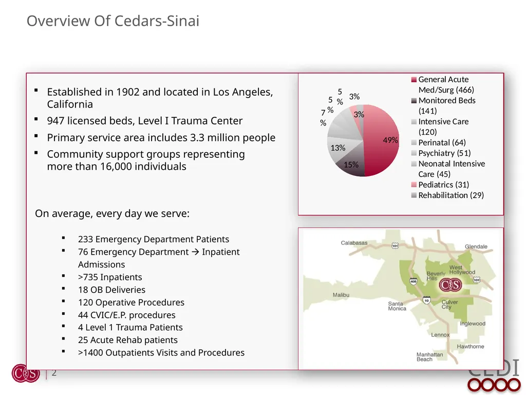 Clinical Engineering & Device Integration (CEDI) - slide 2 of 16