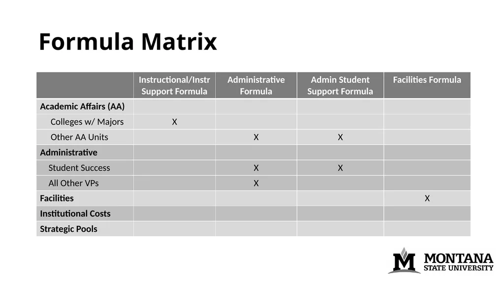 Budget Model Discussion December 10th, 2015 - slide 8 of 19