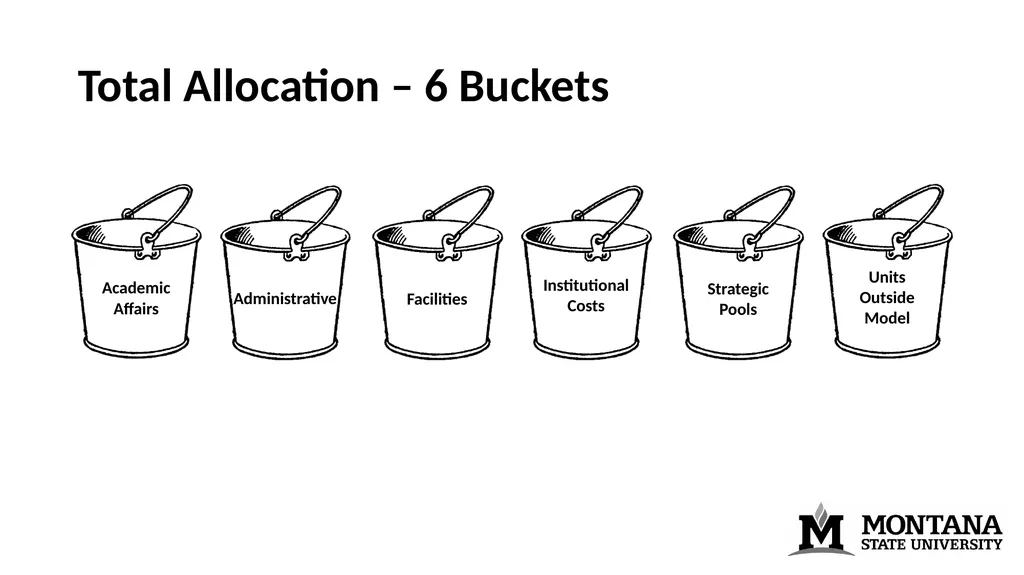 Budget Model Discussion December 10th, 2015 - slide 6 of 19