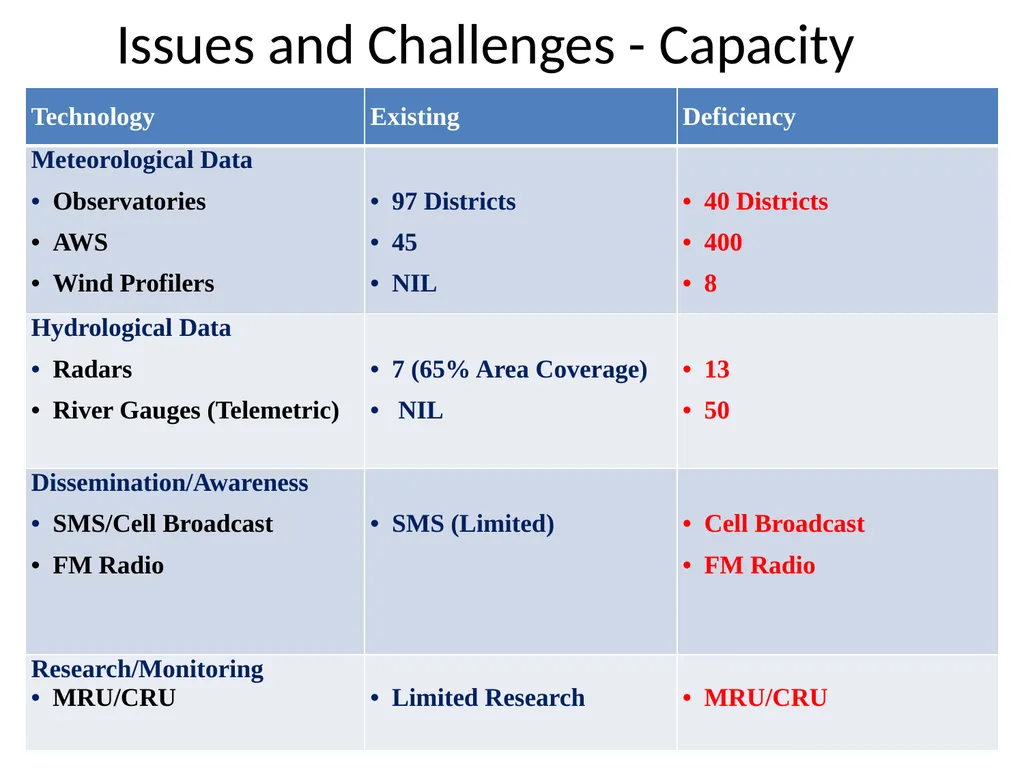 WMO Leadership and Management Programme for Senior - slide 13 of 16