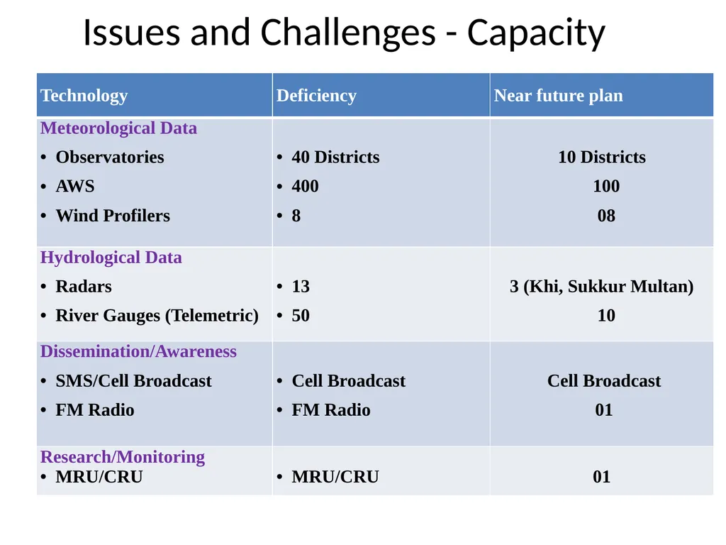 WMO Leadership and Management Programme for Senior - slide 14 of 16