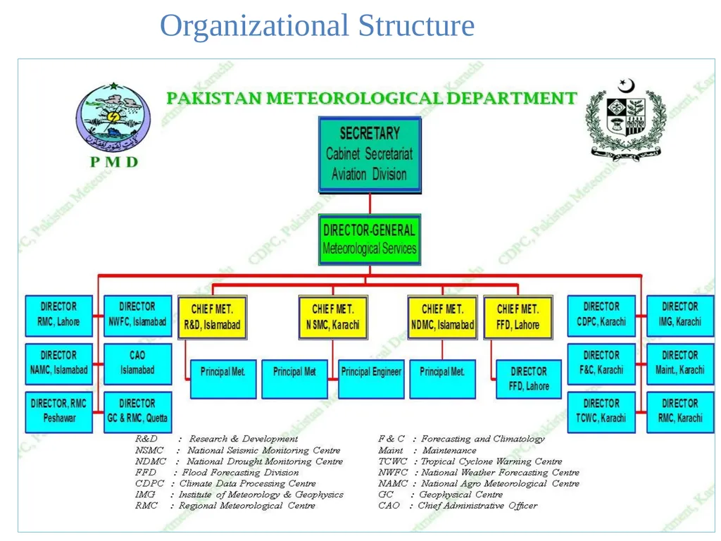 WMO Leadership and Management Programme for Senior - slide 3 of 16