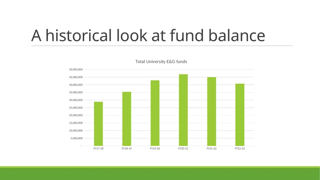 FACULTY ASSEMBLY Fall Semester, 2023 Budget - slide 19 of 27