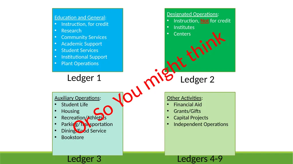 FACULTY ASSEMBLY Fall Semester, 2023 Budget - slide 5 of 27
