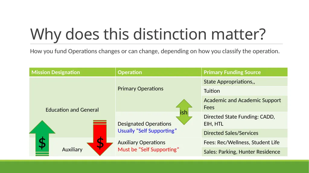 FACULTY ASSEMBLY Fall Semester, 2023 Budget - slide 10 of 27
